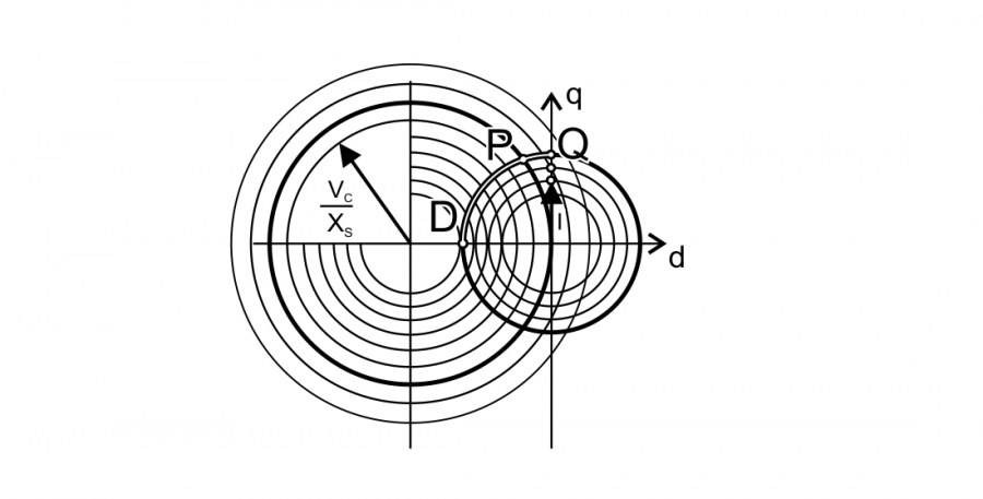 External Characteristics Estimation