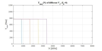Figure 5. Calculations with inductance approaching zero for illustrating its influence. Figure 5