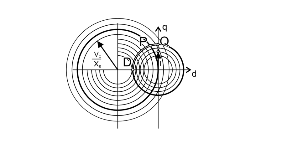 External Characteristics Estimation